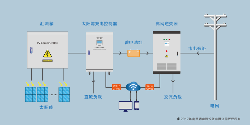 太阳能控制柜系统-中文.jpg