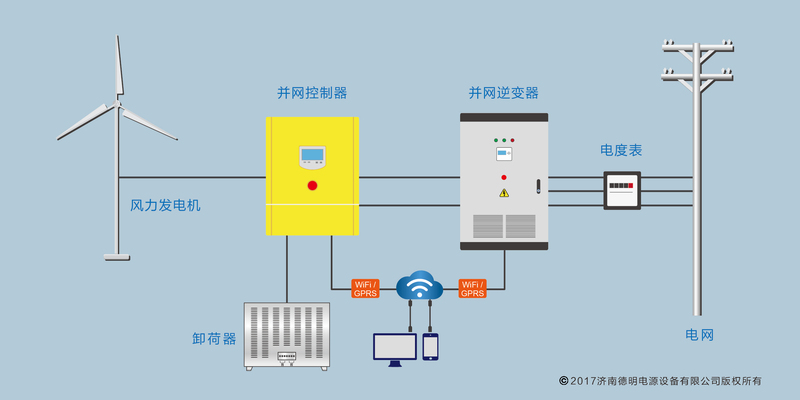 三相并网风力发电机系统（挂机）-中文.jpg