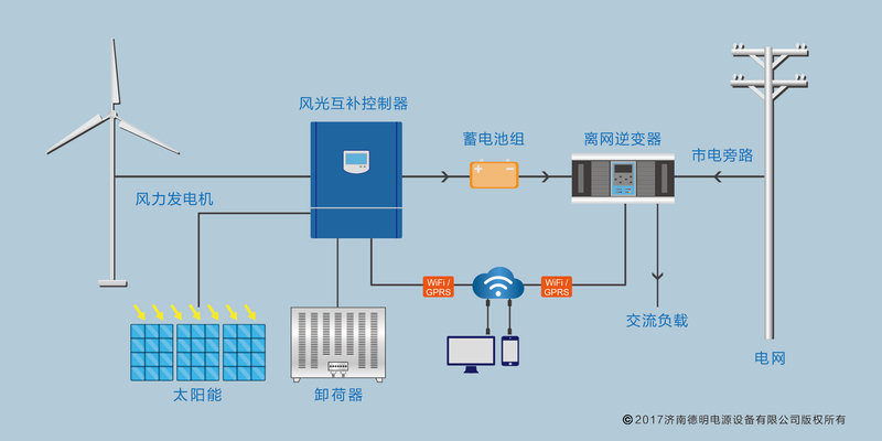 离网风光互补系统带市电旁路-中文.jpg