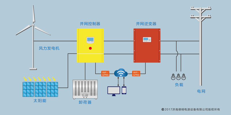 并网风光互补系统-中文.jpg
